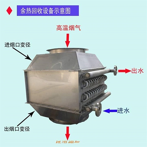 煙氣余熱回收器